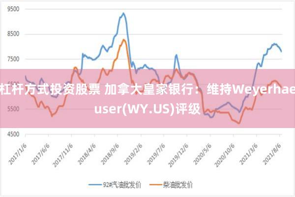 杠杆方式投资股票 加拿大皇家银行：维持Weyerhaeuser(WY.US)评级