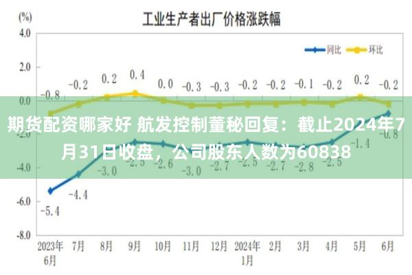 期货配资哪家好 航发控制董秘回复：截止2024年7月31日收盘，公司股东人数为60838