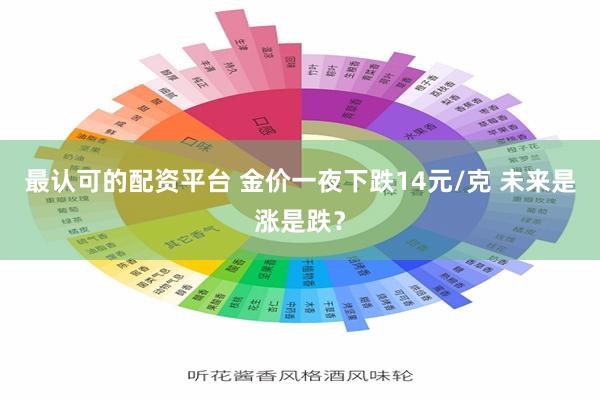 最认可的配资平台 金价一夜下跌14元/克 未来是涨是跌？