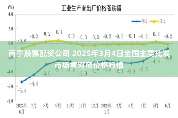 南宁股票配资公司 2025年3月4日全国主要批发市场黄河蜜价格行情